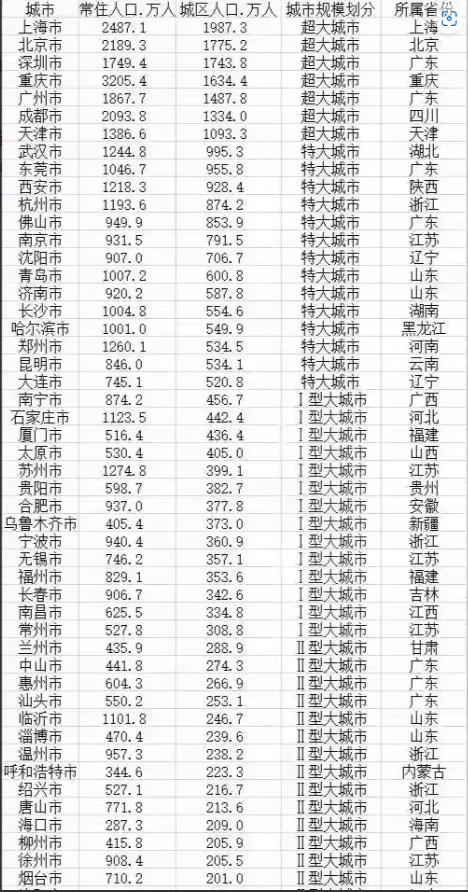 中心肯定东莞为天下特年夜都会，现生齿1046.7万，东莞到底有多硬核-2.jpg