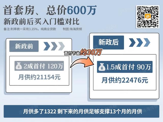 实补助！实帮卖！置换珠海改进王者，最下补助40万/套！-3.jpg