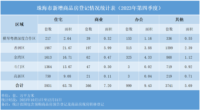 5150套！本年前3月，珠海两脚房注销量超一脚房……-8.jpg