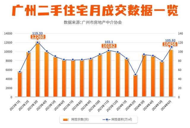 一两脚成交立异下！嘴上道没有要，广州人正正在偷偷购房-2.jpg