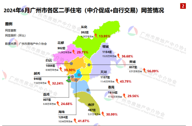 一两脚成交立异下！嘴上道没有要，广州人正正在偷偷购房-3.jpg