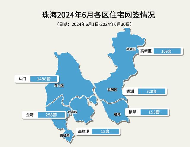 新政谦月，室第网签比5月暴跌112%，珠海楼市要变天？-2.jpg