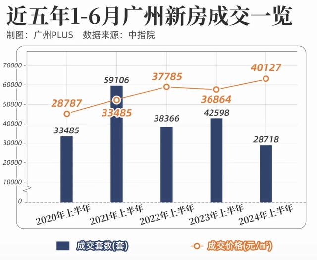 价钱创远5年新下！上半年的广州新居，惊天剧变！-3.jpg