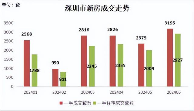 创远40个月新下！深圳楼市开释主要旌旗灯号……-3.jpg