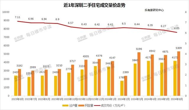 创远40个月新下！深圳楼市开释主要旌旗灯号……-4.jpg