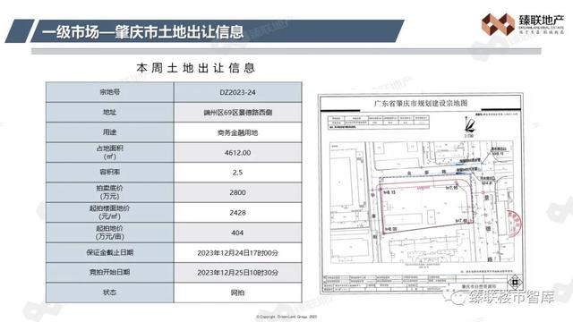 肇庆市房天产2023年第50周市场监测陈述(2023年12月4日-12月10日)-4.jpg