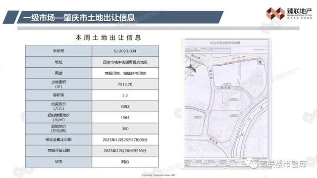 肇庆市房天产2023年第50周市场监测陈述(2023年12月4日-12月10日)-5.jpg