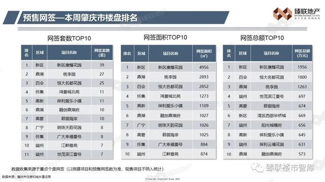 肇庆市房天产2023年第50周市场监测陈述(2023年12月4日-12月10日)-16.jpg