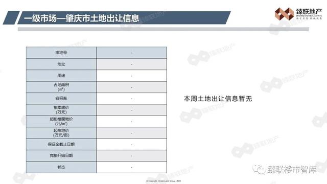 肇庆市房天产2023年第38周市场监测陈述(2023年9月11日-9月17日）-3.jpg