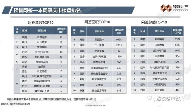 肇庆市房天产2023年第38周市场监测陈述(2023年9月11日-9月17日）-11.jpg