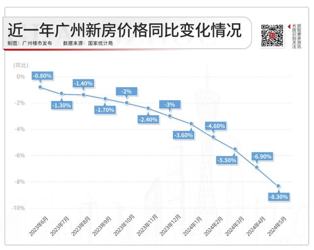 新居成交6000+套，两脚破万！6月广州起猛了-8.jpg