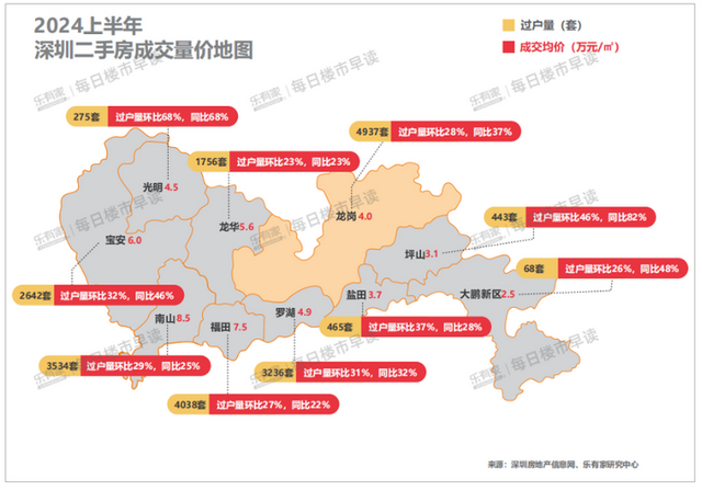 深圳房价进进“5字头”时期！挂牌6个半月，才气卖出屋子-2.jpg