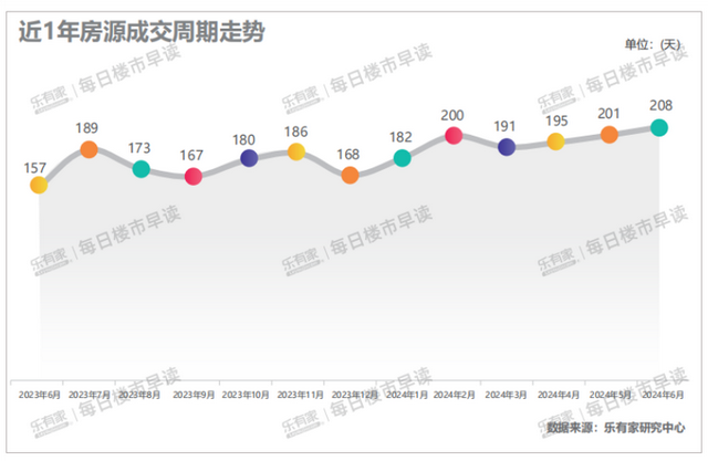 深圳房价进进“5字头”时期！挂牌6个半月，才气卖出屋子-4.jpg