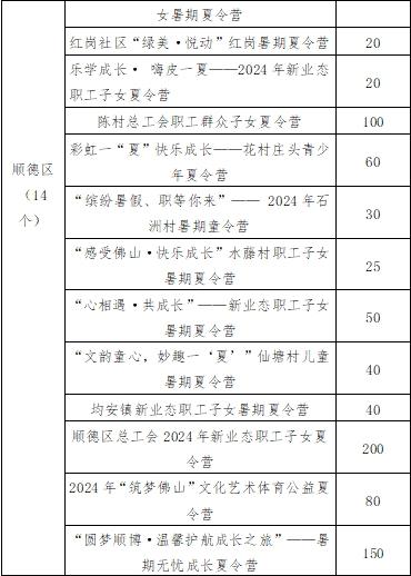 免费祸利去了！2024年佛山市寒期托管意愿效劳举动启动-3.jpg