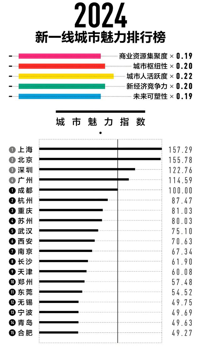 跌出新一线都会的佛山，经济增加为背值，现跟广州兼并借去得及吗-5.jpg