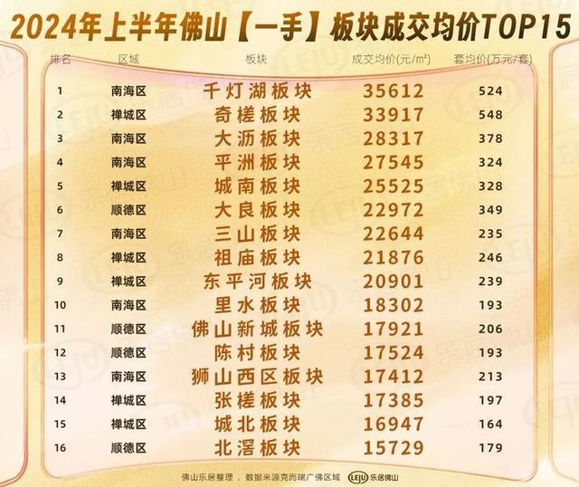 9成失落价！逆德赢麻！佛山板块成交榜出炉！一两脚皆有-4.jpg