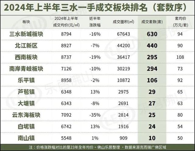 9成失落价！逆德赢麻！佛山板块成交榜出炉！一两脚皆有-12.jpg