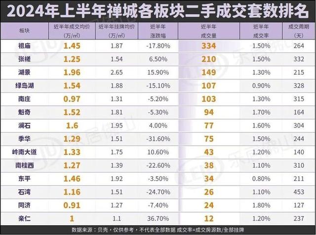 9成失落价！逆德赢麻！佛山板块成交榜出炉！一两脚皆有-17.jpg