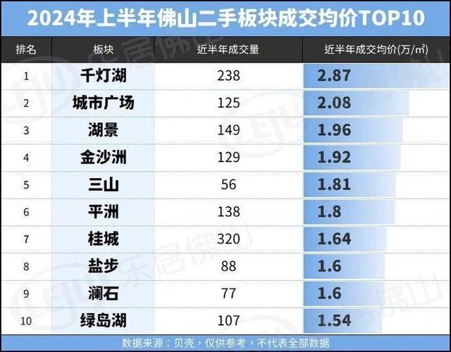 9成失落价！逆德赢麻！佛山板块成交榜出炉！一两脚皆有-16.jpg