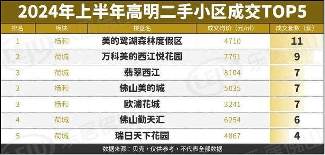 9成失落价！逆德赢麻！佛山板块成交榜出炉！一两脚皆有-26.jpg